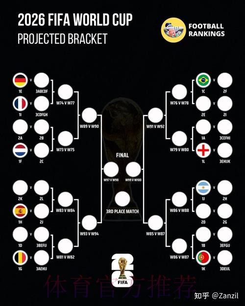 世界杯预测开户攻略详解