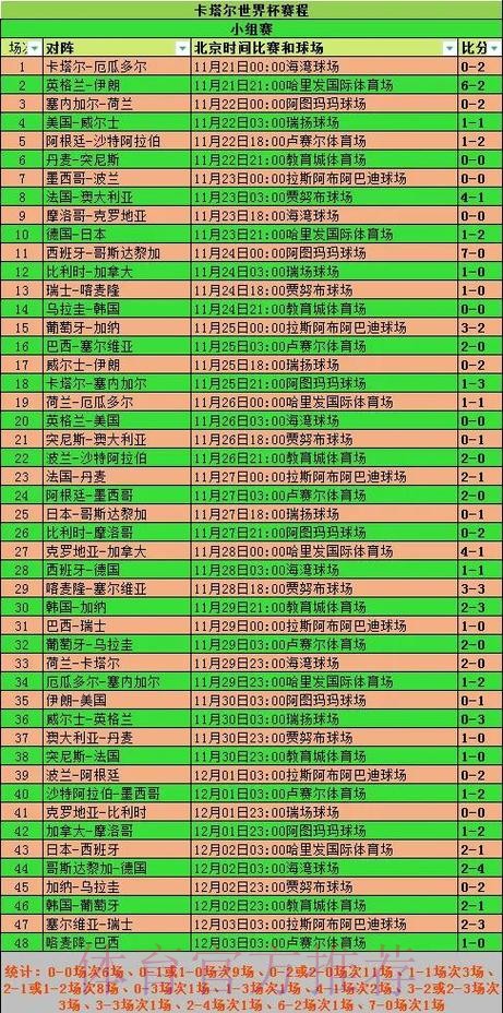 全面解析世界杯赛事比分统计数据！